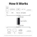 Złączka mufa do kabli HDMI 4K HD wzmacniacz sygnału do 40 metrów czarny