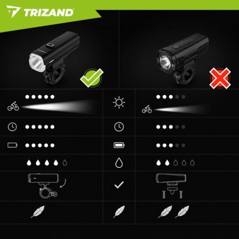 Lampka rowerowa LED 1000lm + tylna lampa Trizand